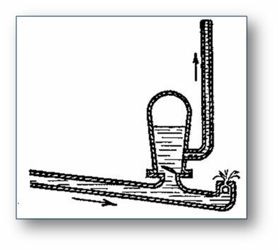 Meribah Ram Pump
